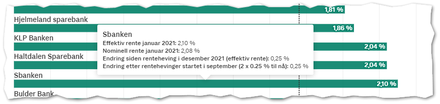 bank-barometer-endringer_2.png