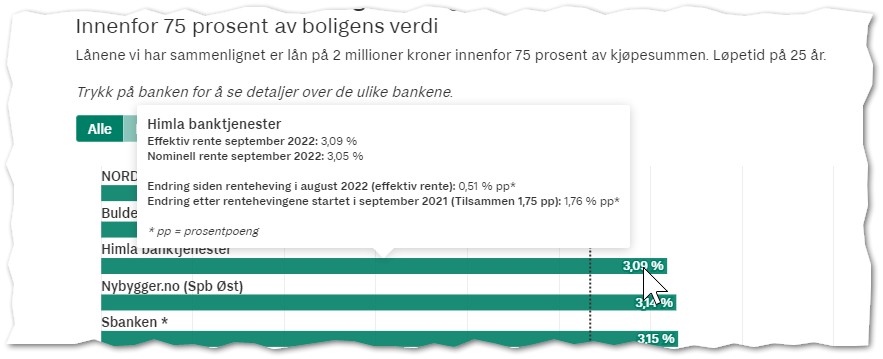 Billigste boliglån -detaljer.png