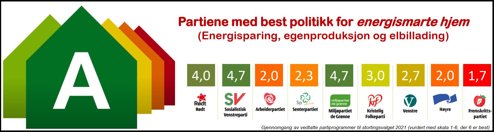 Partikaaringen2021_Energismarte_hjem100.jpg