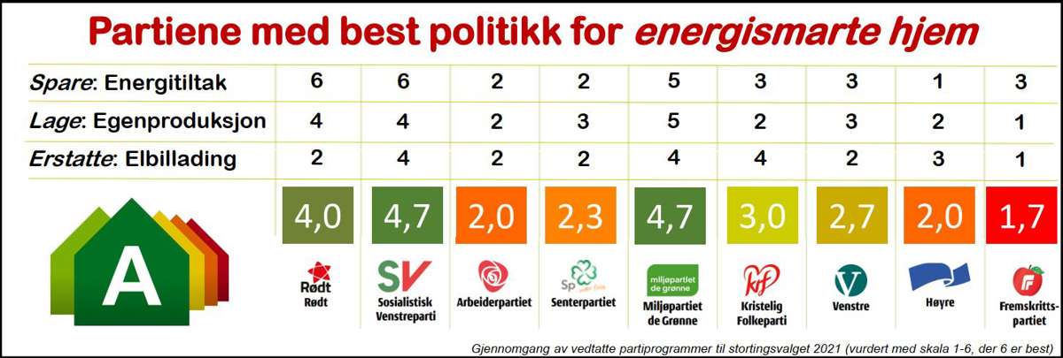 Partikaaringen2021_Energismarte_hjem102.jpg