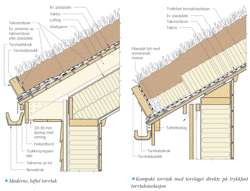 Hvordan legge undertak Hvordan legge undertak