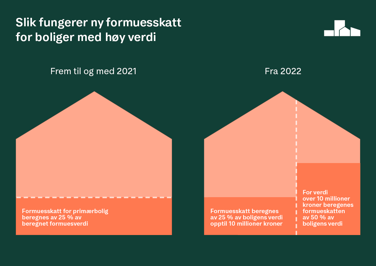 ny formuesskatt 2021 figur_e-forlik.png